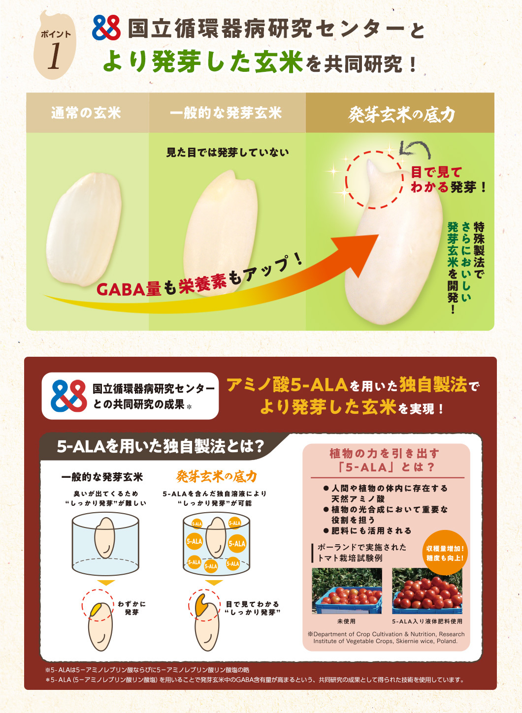 国立循環器病研究センターとより発芽した玄米を共同研究！