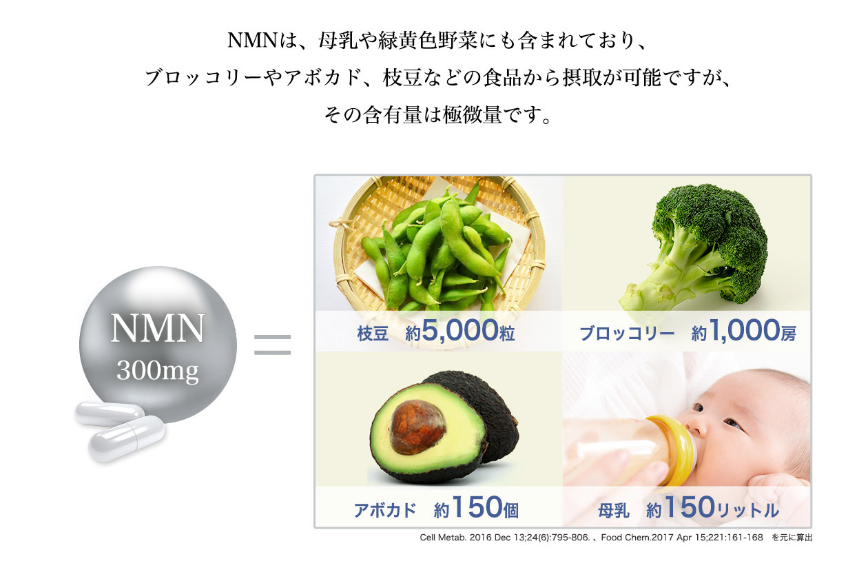 NMNを食品で摂るのは大変！