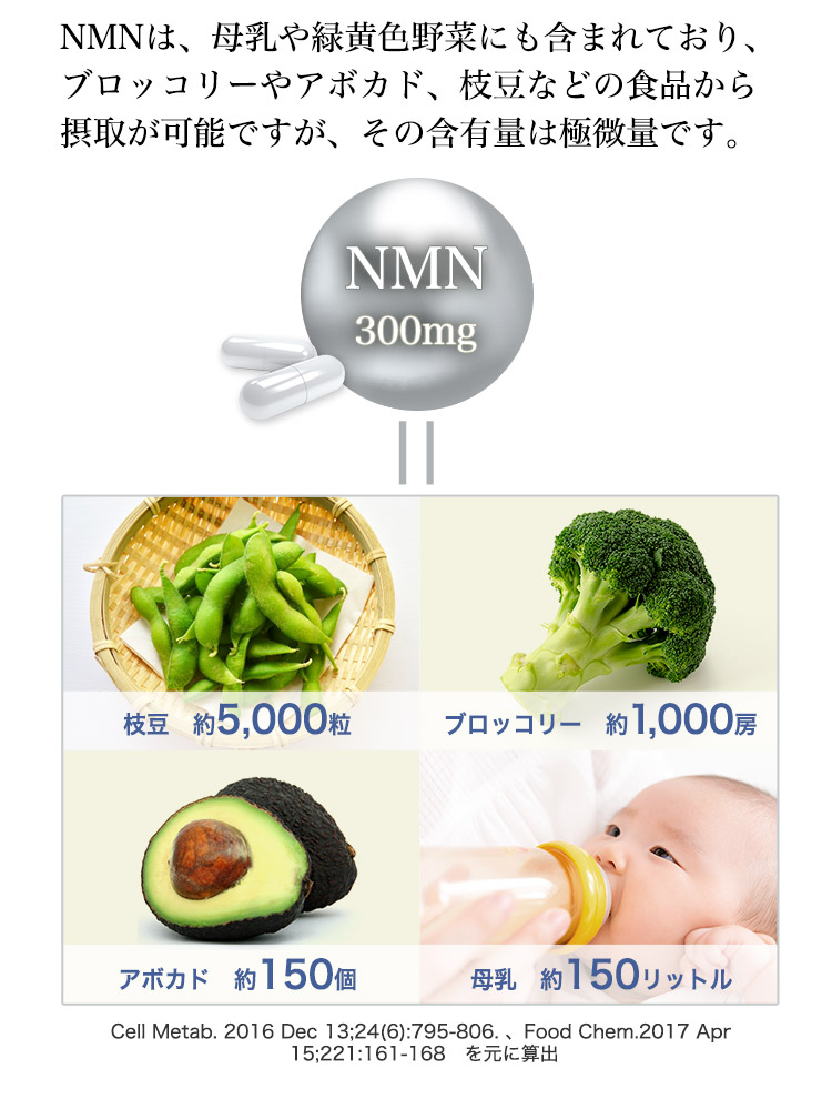 NMNを食品で摂るのは大変！