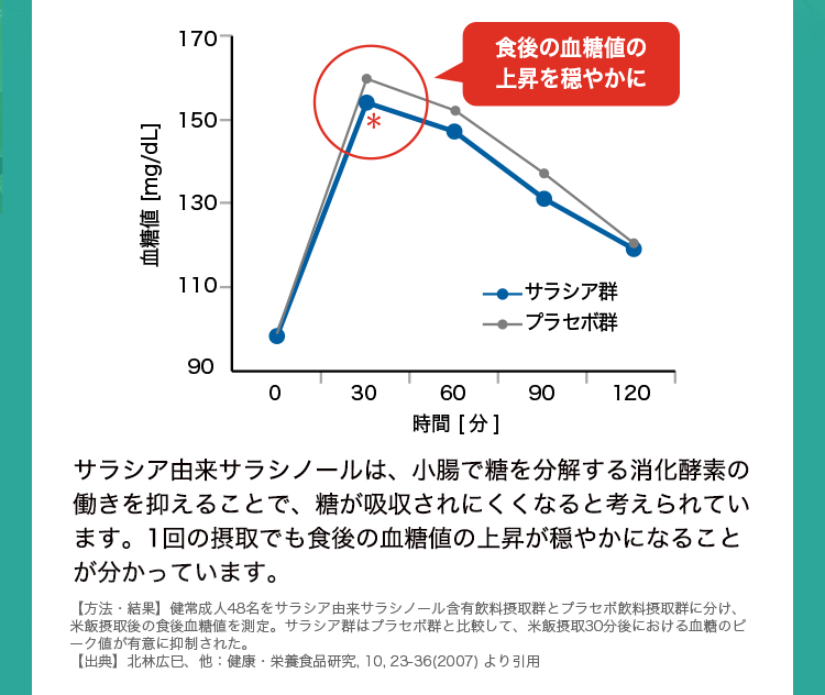 食後の血糖値の上昇を穏やかに