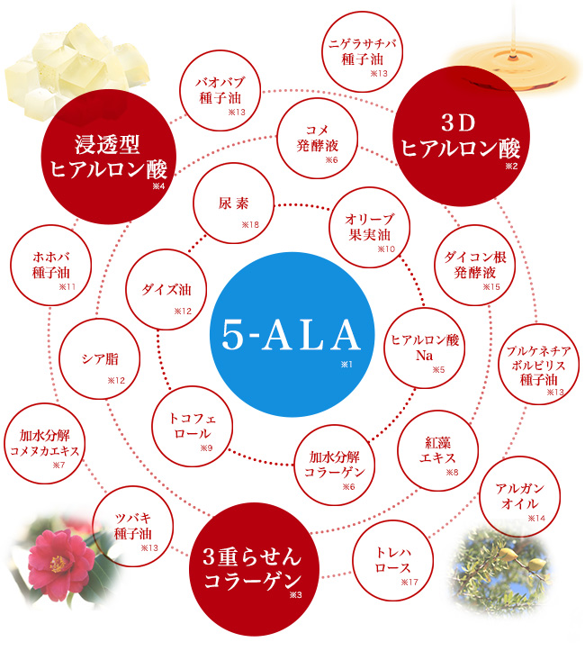 化粧品5-ALA公式ショップ【ALA Online】