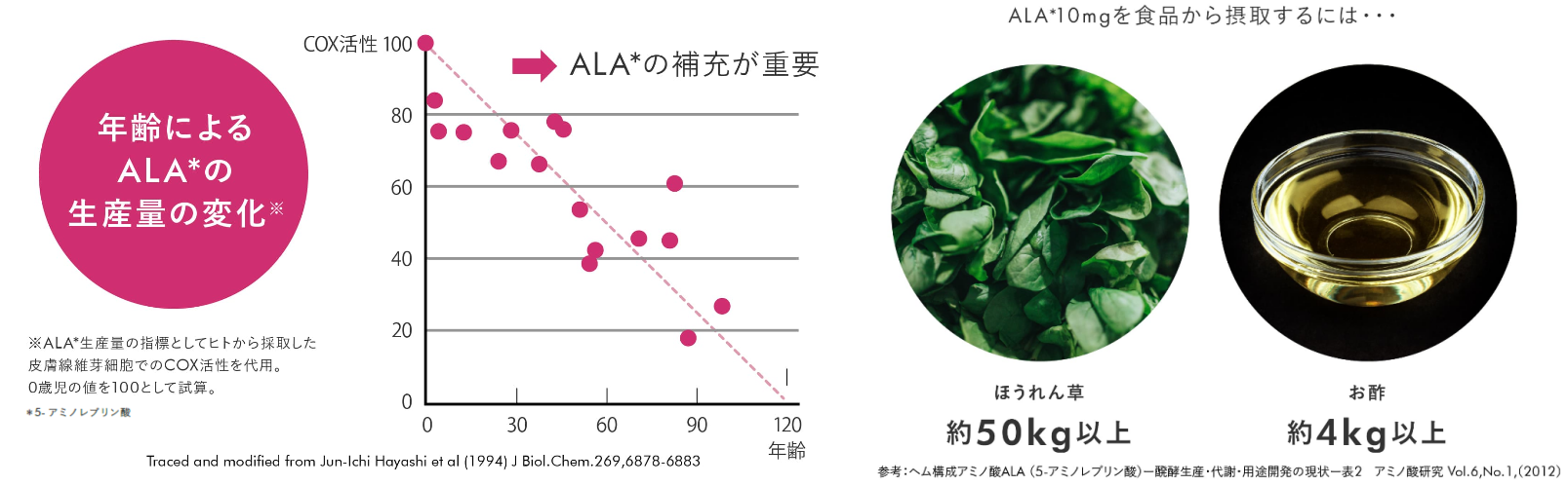 注目の成分「ALA（5-アミノレブリン酸）」が多機能素材賞を受賞: 5-ALA