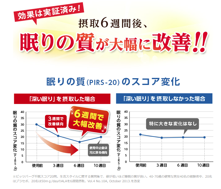 アラプラス 深い眠り」がヒット商品賞・話題商品賞を受賞: 5-ALA公式