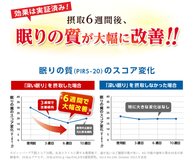 アラプラス 深い眠り」が優秀賞を受賞~食と健康アワード2021 【保健機能食品部門】~: 5-ALA公式ショップ【ALA Online】